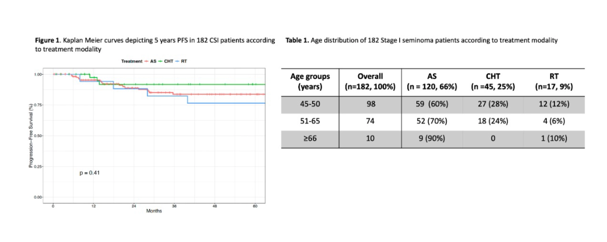 IUC24415-81 graph